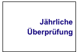 Jährliche
Überprüfung